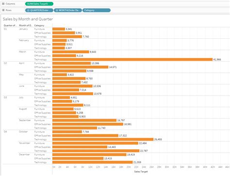 Tableau Example Data 的图像结果