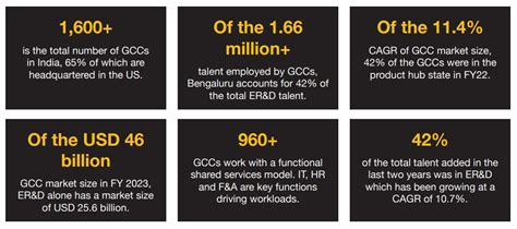 Six imperatives to scale up the global capability centre market in India