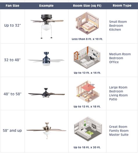 How to Choose Your Ceiling Fan – Prominence Home