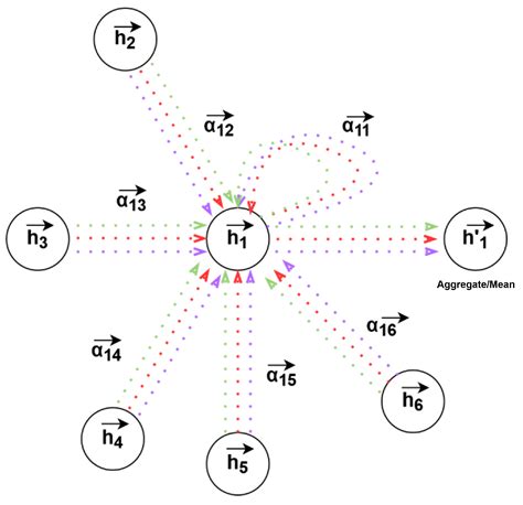 Graph Attention Networks: A Comprehensive Review of Methods and ...