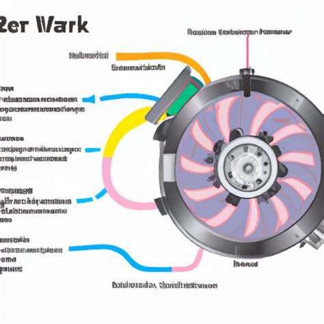 Image result for How a Rotary Engine Works