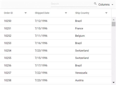 View Sort Search Data Using Grid in Angular 的图像结果