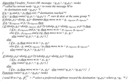 Image result for Routing Algorithm Animated