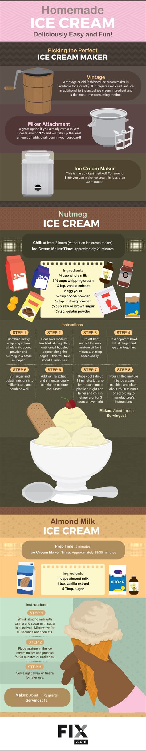 Image result for HowToBasic Ice Cream