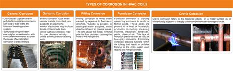 Oxycoats - Anti-Corrosion Coatings, HVAC Coil Coatings, IR Reflective ...