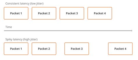 Image result for Box Test Network Speed and Statics