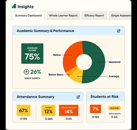 GoGuardian Pear Assessment (Formerly Edulastic) School Licenses (Downl