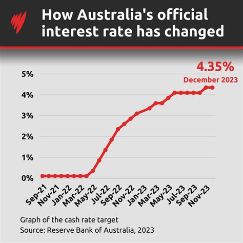 Inflation, interest rates, housing: What could happen to Australia's ...