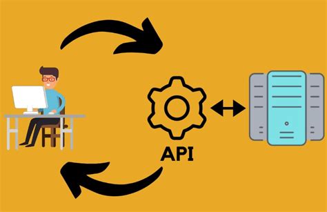 Image result for Calling API Configuration