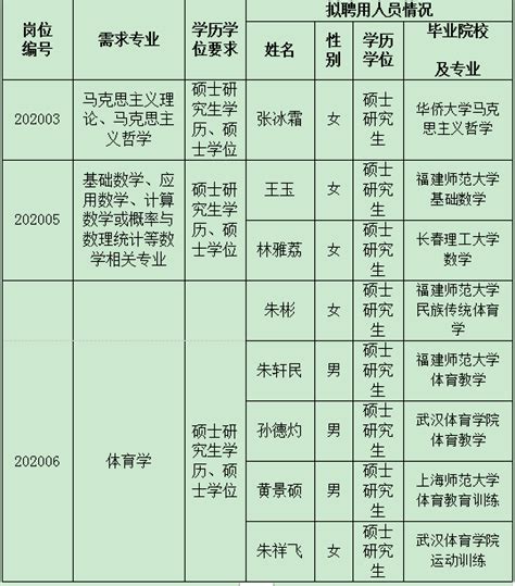 莆田学院各专业录取分数线2023（录取最低分是多少）-新高考网