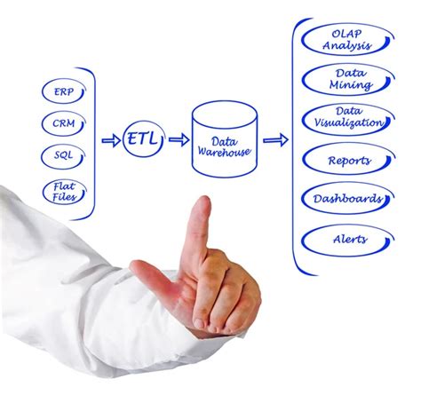 Computer Data Processing Simple Diagram Graphical Simply Explain 的图像结果