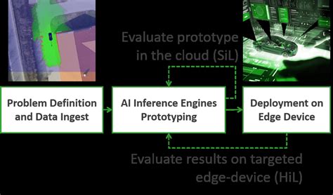 Image result for Inference Engine Ai