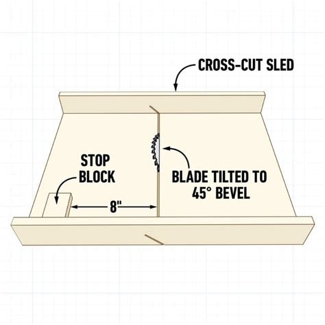 Image result for 5X8 Box Tutorial