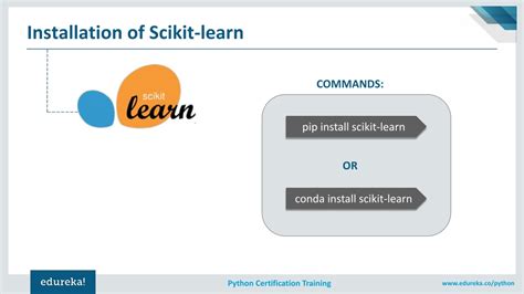 Image result for Tutorial Video On Sklearn with Python Full-Course