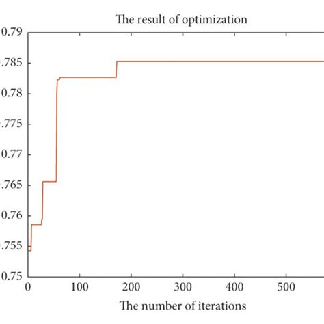 Image result for Multitask Optimization Applications