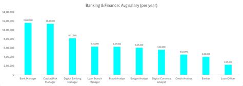 Average Salary in Japan: Salaries by City and Experience