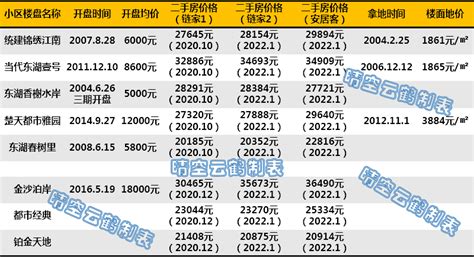 武汉小学对口初中划片一览表（武汉小学对口学区房及价格） - 学习 - 布条百科