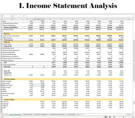 Image result for Financial Statement Analysis Excel
