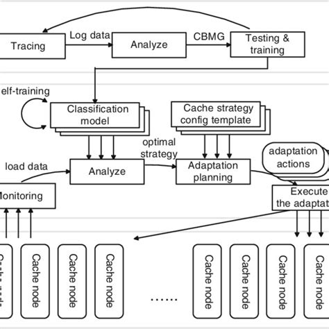 Image result for Model Retraining
