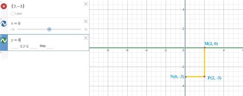 - Plot the point P(2, -3) on the graph paper and fromit, draw PM and PN ...