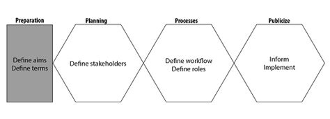 Drafting an Effective Ethical Code of Conduct for Professional ...