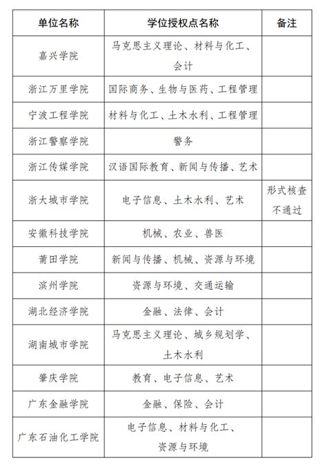 东莞理工学院确定为新增硕士学位授予单位_新浪广东_新浪网