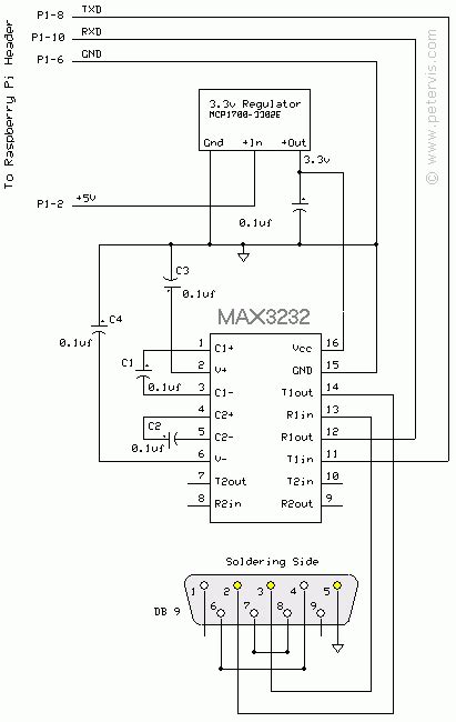 Image result for Raspberry Pi Serial Port