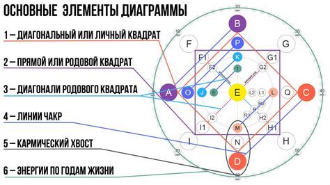 Расшифровка Матрицы судьбы: самостоятельный разбор и проработка