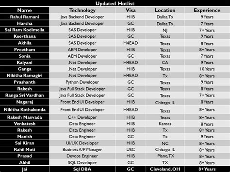 Image result for Super Key in Java Naveen Reddy