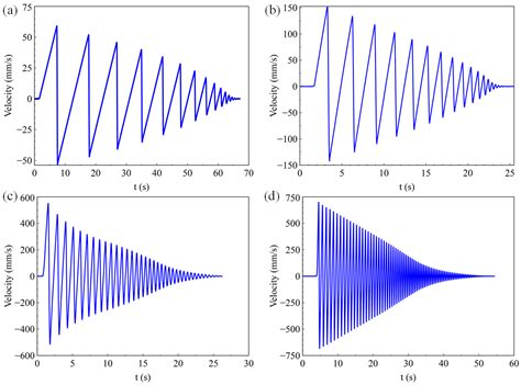 Theoretical and Experimental Investigations on High-Precision Micro-Low ...