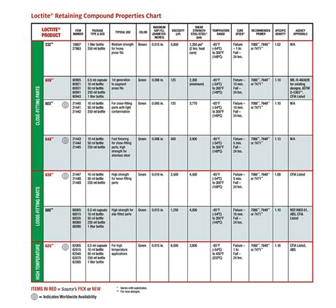 Loctite Application Guide 的图像结果