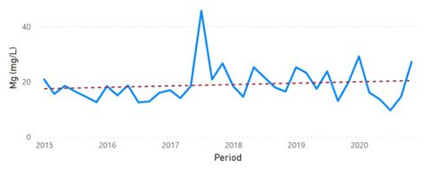 A Forecasting and Prediction Methodology for Improving the Blue Economy ...