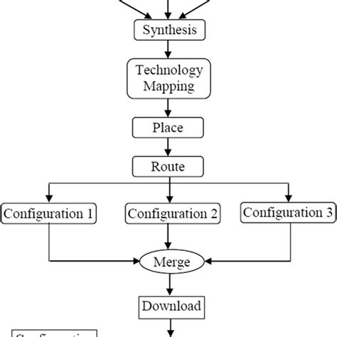 Image result for Clock Cycles in Programming