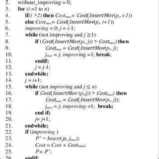 Image result for Local Search Algorithm