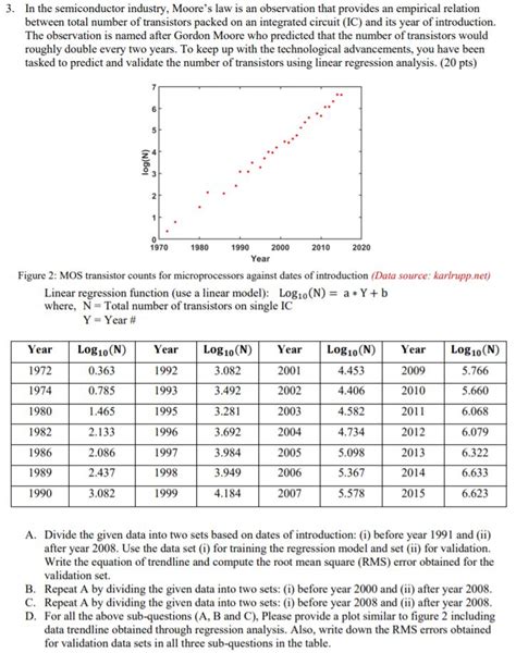Moore's Law 的图像结果