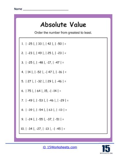 Image result for Absolute Numbers Math
