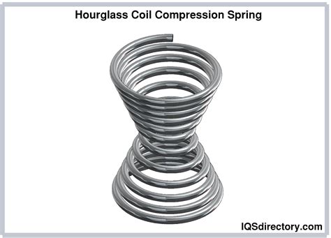 Image result for زcoil Spring