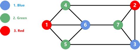 Image result for Graph Coloring Schedule Example