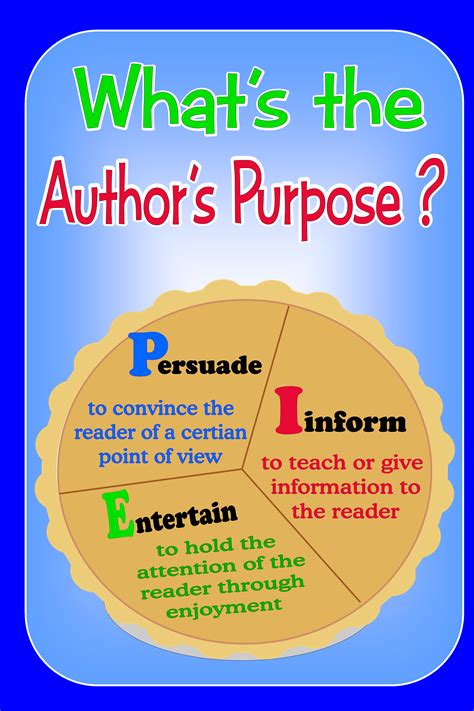 Author's Purpose Version 1 | Authors purpose, Authors purpose activities, Improve reading ...