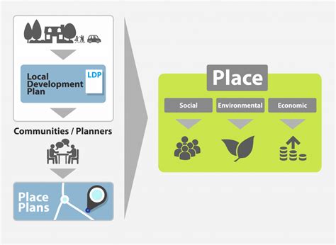 Local Development Base 的图像结果