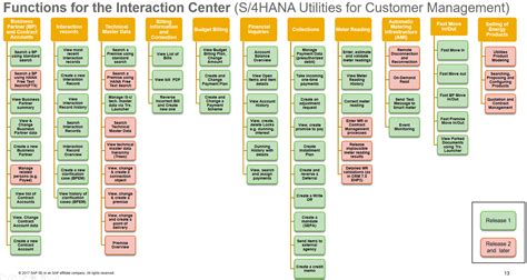 SAP Customer Service Module 的图像结果