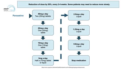 Taper Off Zoloft at Helen Shields blog