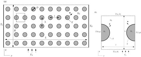 Effects of Microscopic Properties on Macroscopic Thermal Conductivity ...