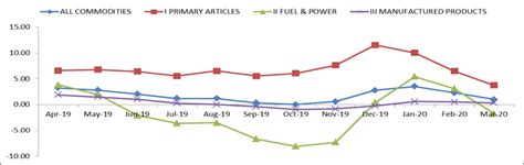 Press Release:Press Information Bureau