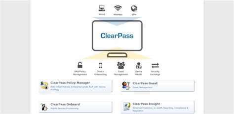 Image result for ClearPass Network Access Control
