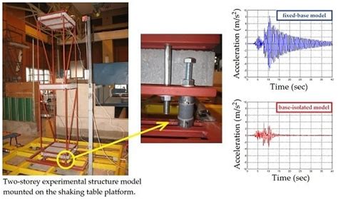 Experimental Study on Effectiveness of a Prototype Seismic Isolation ...