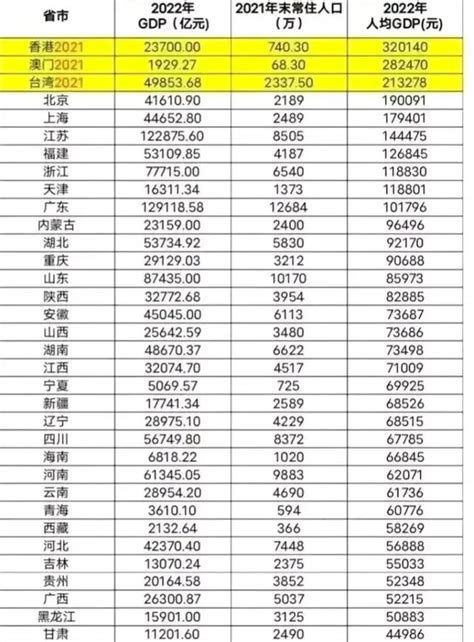 2022年江苏人均可支配收入49862元 高于全国平均水平_焦点_南京广播网