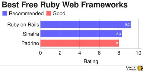 Image result for Ruby Web Apps