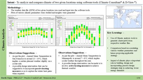 PASSIVE COMFORT LAB | CEPT - Portfolio