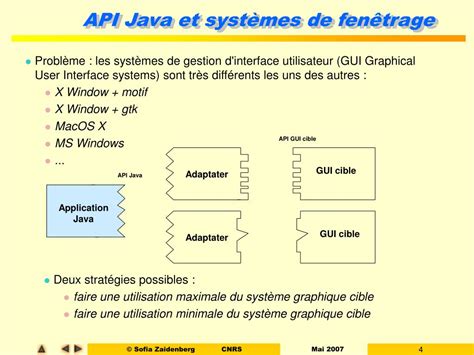 Creer Une Interface Graphique Java 的图像结果